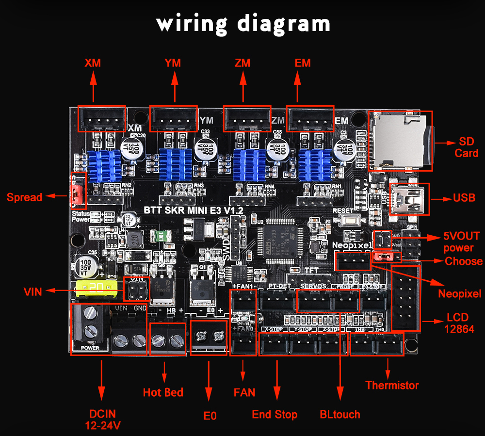 BIGTREETECH SKR MINI E3 V1.2 32 Bit Control Board Integrated TMC2209