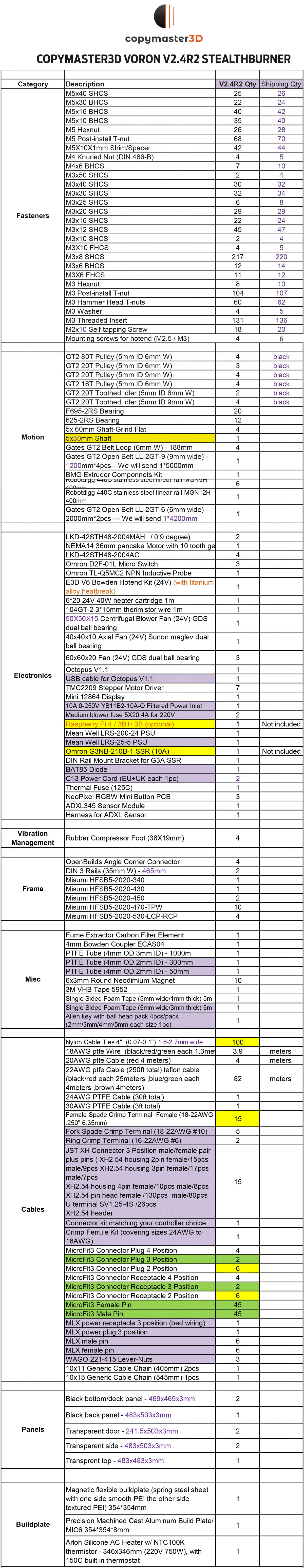 Voron V2.4R2 Stückliste