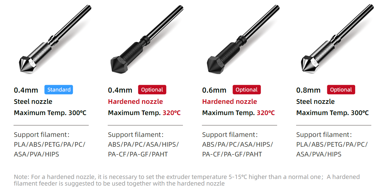 Creator 3 nozzle,creator 3 nozzle and gear set