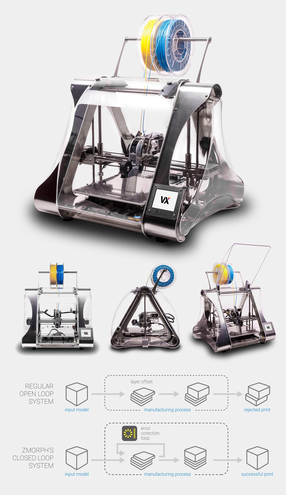 ZMorph VX design highlights 