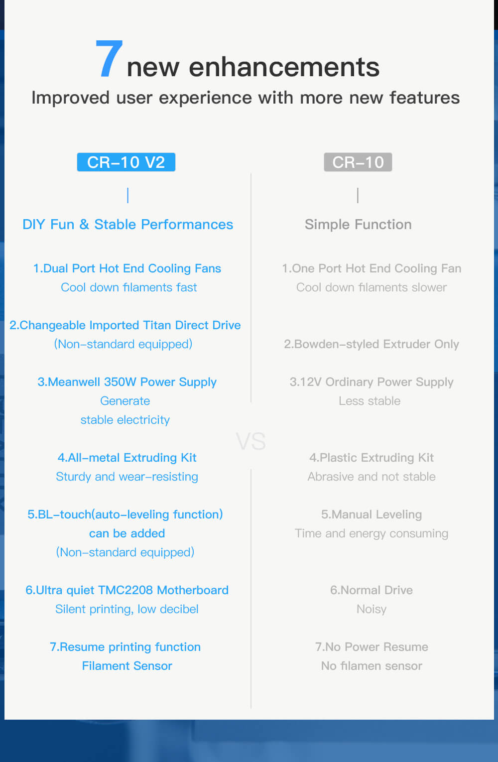 Creality CR-10S V2