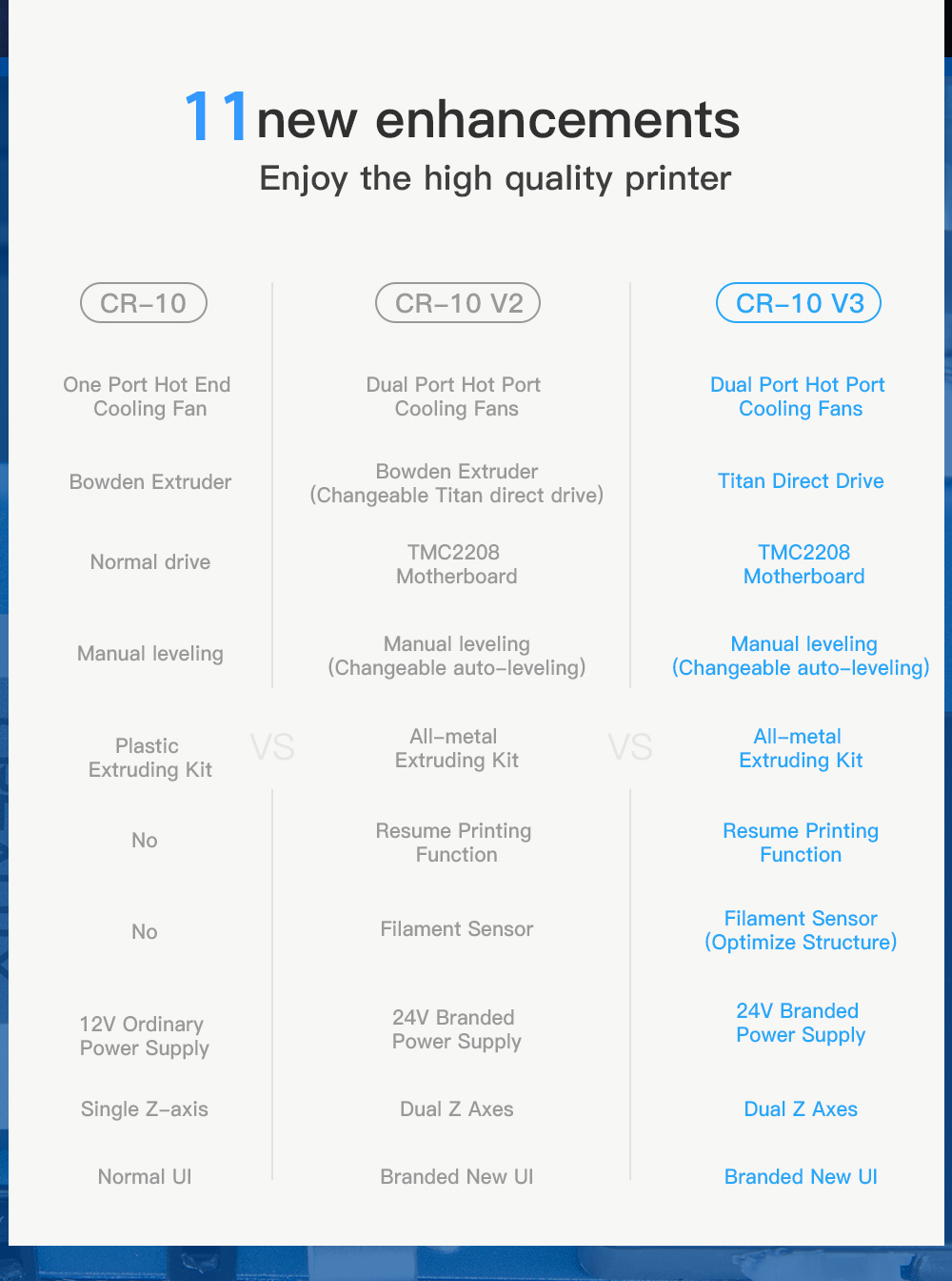 Creality CR-10 v3